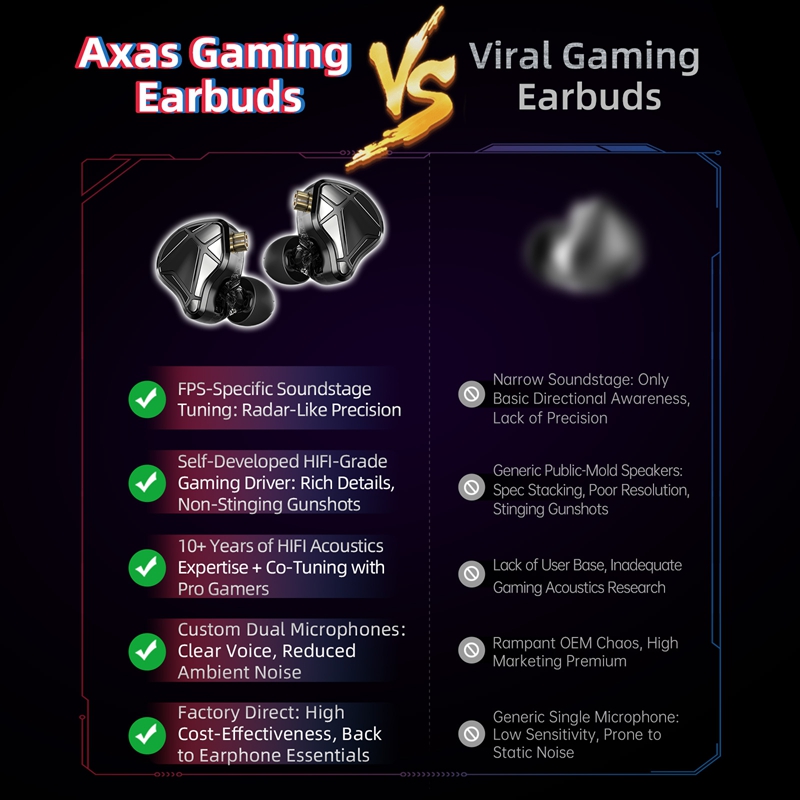    Auriculares KZ Axas FPS Ga - Gaming Console For Your Phone reseña y precio