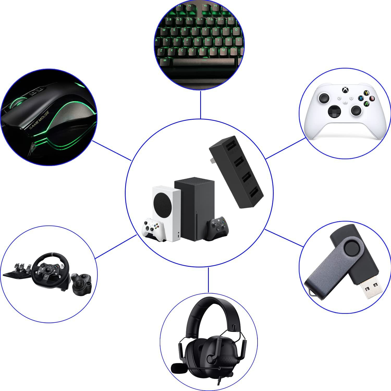 Hub USB 2,0 de 4 puertos para  - Gaming Console Latest reseña y precio